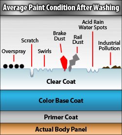 Detailing Flowchart A to Z -- Part 2: How To Properly Use A Clay Bar &  Polish Scratches and Swirls! 